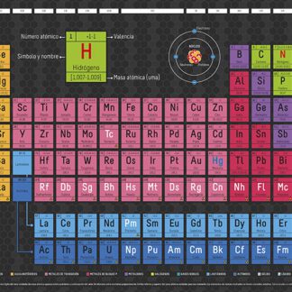 Periodic Table Of Elements - Spanish